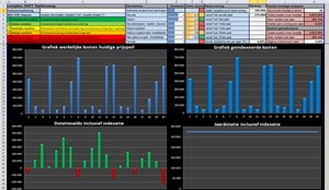 Whitepaper &#8216;Strategisch sturen met het dashboard onderhoud&#8217;